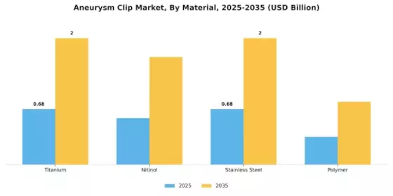 Aneurysm Clip Market Segment Image 3