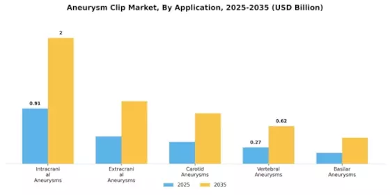 Aneurysm Clip Market Segment Image 4
