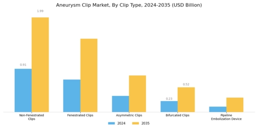 Aneurysm Clip Market Segment Image 2