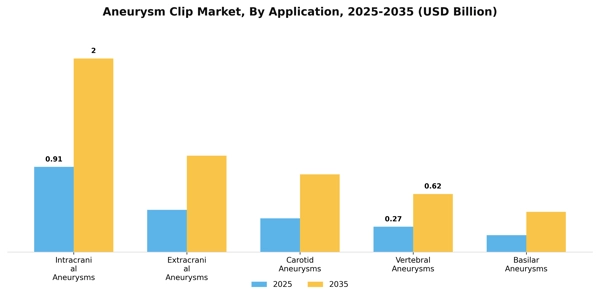 Aneurysm Clip Market Segment Image 1