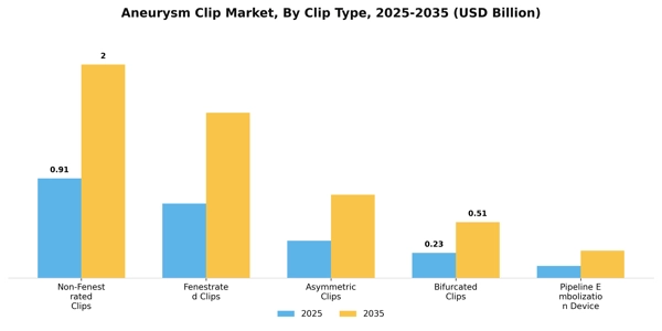 Aneurysm Clip Market Segment Image 2