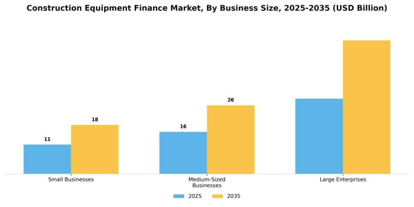 Construction Equipment Finance Market Segment Image 0