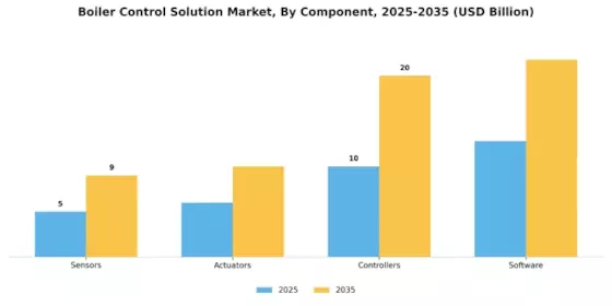 Boiler Control Solution Market Segment Image 1