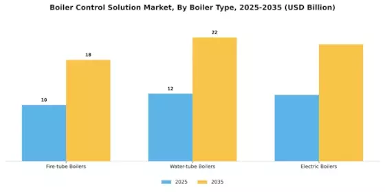 Boiler Control Solution Market Segment Image 2