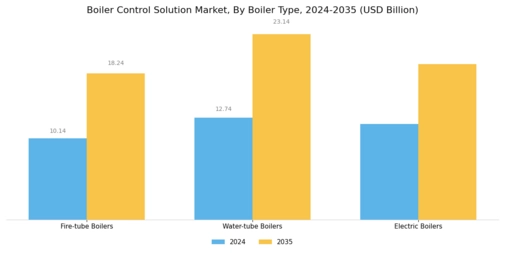 Boiler Control Solution Market Segment Image 2