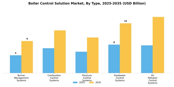 Boiler Control Solution Market Segment Image 3