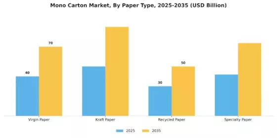 Mono Carton Market
 Segment Image 0