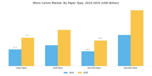Mono Carton Market
 Segment Image 0