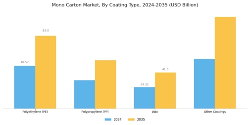 Mono Carton Market
 Segment Image 1