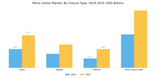 Mono Carton Market
 Segment Image 3