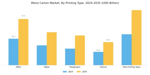 Mono Carton Market
 Segment Image 4