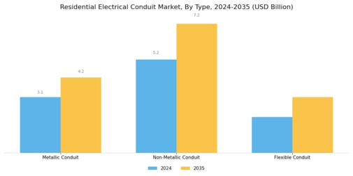 Residential Electrical Conduit Market Segment Image 0