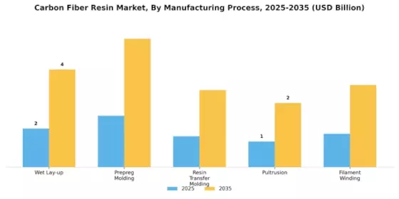 Carbon Fiber Resin Market Segment Image 3
