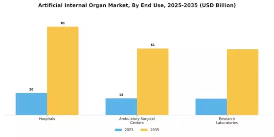 Artificial Internal Organ Market Segment Image 1