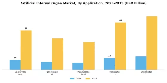 Artificial Internal Organ Market Segment Image 2