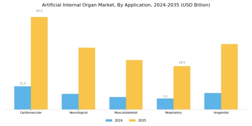 Artificial Internal Organ Market Segment Image 2