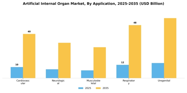 Artificial Internal Organ Market Segment Image 0