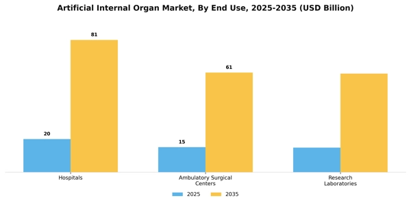 Artificial Internal Organ Market Segment Image 1