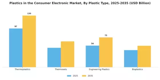 Plastics In Consumer Electronic Market Segment Image 1