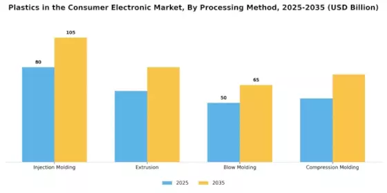 Plastics In Consumer Electronic Market Segment Image 2