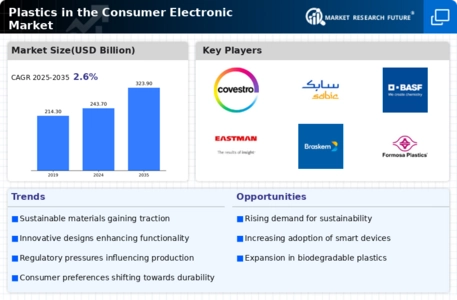 Plastics In Consumer Electronic Market Infographic