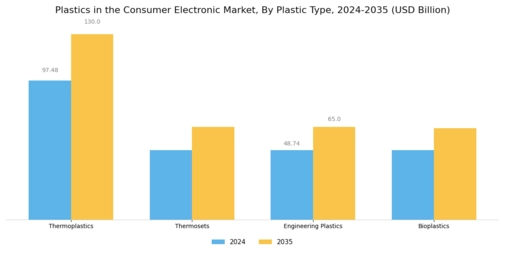 Plastics In Consumer Electronic Market Segment Image 1