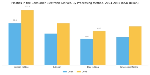 Plastics In Consumer Electronic Market Segment Image 2