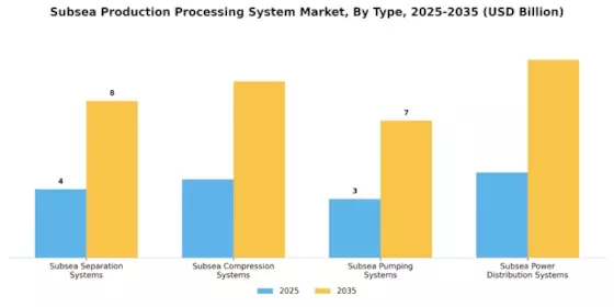 Subsea Production Processing System Market Segment Image 0