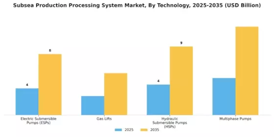Subsea Production Processing System Market Segment Image 3