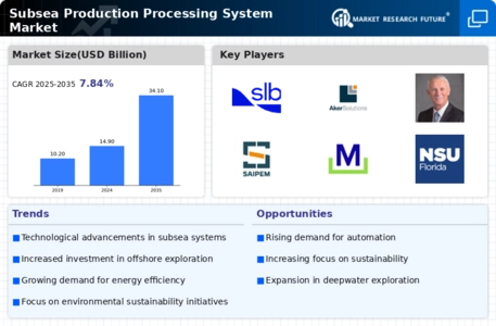 Subsea Production Processing System Market Infographic