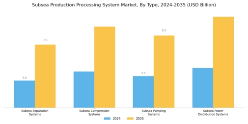 Subsea Production Processing System Market Segment Image 0