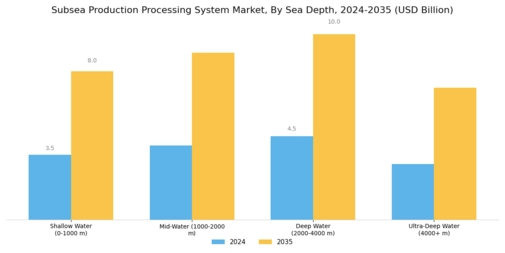Subsea Production Processing System Market Segment Image 1