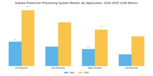 Subsea Production Processing System Market Segment Image 2