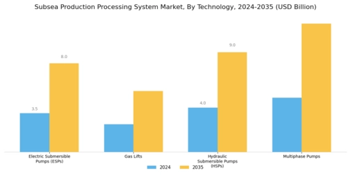 Subsea Production Processing System Market Segment Image 3