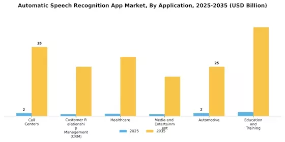 Automatic Speech Recognition App Market Segment Image 1