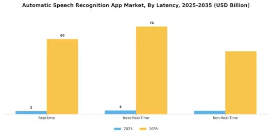 Automatic Speech Recognition App Market Segment Image 4