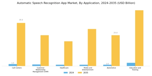 Automatic Speech Recognition App Market Segment Image 1