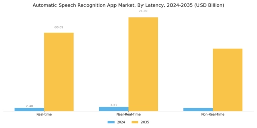 Automatic Speech Recognition App Market Segment Image 4