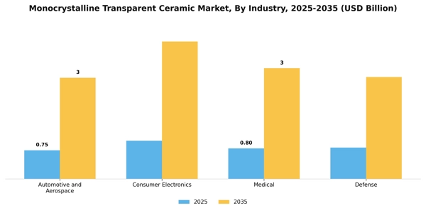 Monocrystalline Transparent Ceramic Market Segment Image 1
