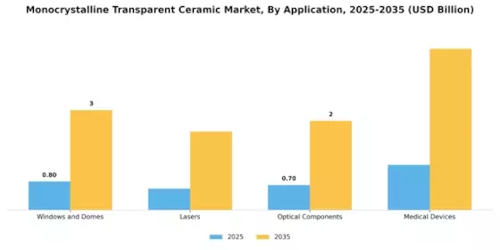Monocrystalline Transparent Ceramic Market Segment Image 1
