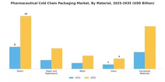 Pharmaceutical Cold Chain Packaging Market Segment Image 1