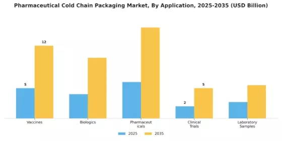 Pharmaceutical Cold Chain Packaging Market Segment Image 3