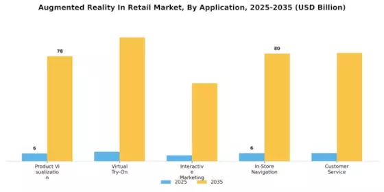 Realidad Aumentada en el Mercado Minorista Segment Image 1