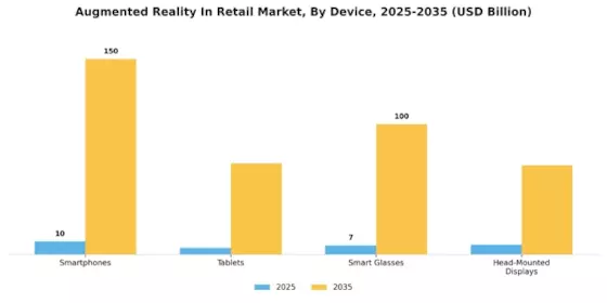 Realidad Aumentada en el Mercado Minorista Segment Image 2