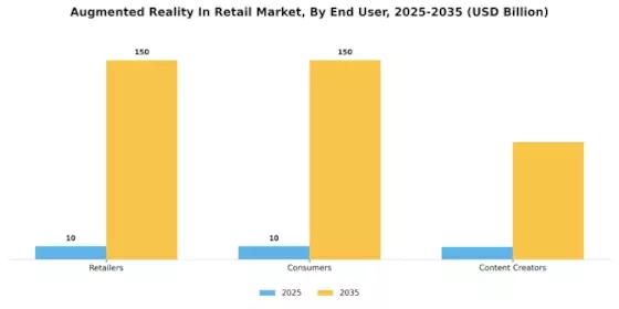 Realidad Aumentada en el Mercado Minorista Segment Image 3