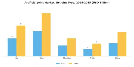 Artificial Joint Market Segment Image 0
