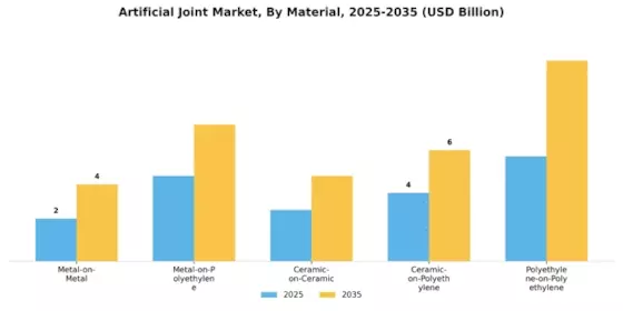 Artificial Joint Market Segment Image 1