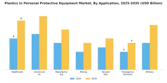 Plastics In Personal Protective Equipment Market Segment Image 1