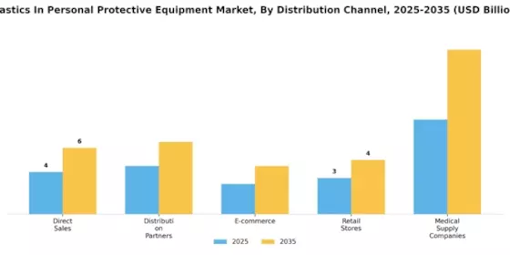 Plastics In Personal Protective Equipment Market Segment Image 3
