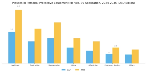 Plastics In Personal Protective Equipment Market Segment Image 1